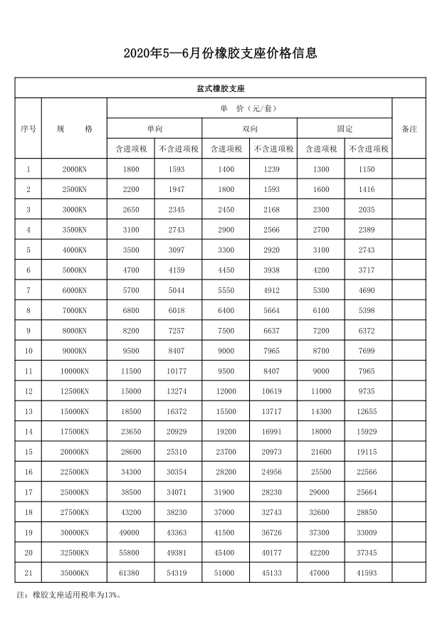 橡膠制品