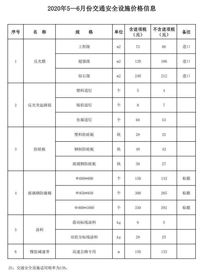 安全設施